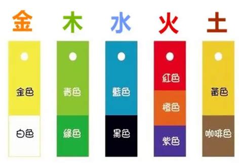 黑色五行屬性|五行代表什麼顏色？